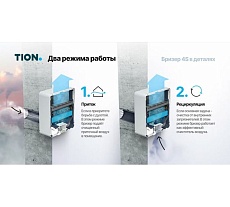 Приточный очиститель воздуха TION 4S Magic 00-10027943
