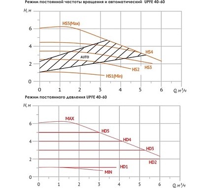 Циркуляционный насос UNIPUMP 40-60 отопление 26688