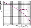 Скважинный насос Greenpump 3 SP 6-1,1, 220V 35000211