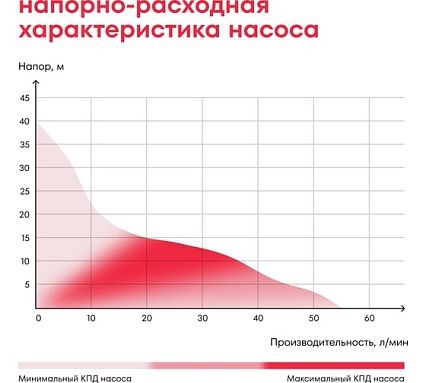 Насосная станция Boxbot 800 Вт, размер бака 20 л, PS20-800 901068.PS20-800-2