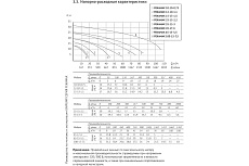 Фекальный насос UNIPUMP FEKAMAX 25-15-2,2 49381