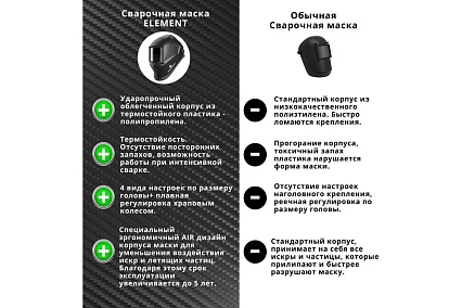 Сварочная маска Элемент DIN 10 Fitsiz Company FSC-1.04.311.2