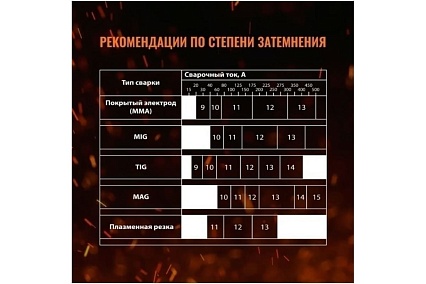Маска сварщика хамелеон Jasmine PRO 3-11 DIN CET Ф1-J-PRO