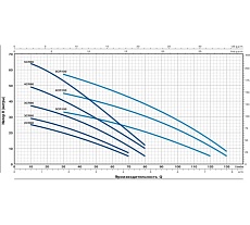 Насос Pedrollo 5 CR 100 43CR1005A