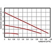 Циркуляционный насос Omnigena OMEGA 2TYP 25-60 AUTO 130 13000725