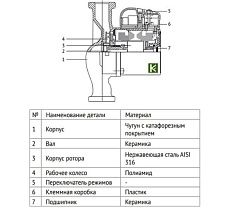 Насос циркуляционный энергоэффективный Uni-Fitt ECP 32/60 180 с гайками 918E3260