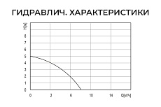Дренажный насос Termica 400 Вт DW 400 84108082