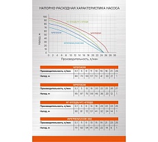 Скважинный насос Союз НГС-9705ДВ