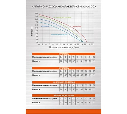 Скважинный насос Союз НГС-9705ДВ