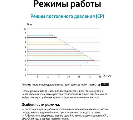 Насос циркуляционный (отопление) UNIPUMP PFE 65-100 340 74913