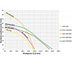 Поверхностный насос Omnigena MHI 1100 крыльчатка норил 230V 11000263
