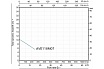 Фекальный насос AV Engineering Marvel 800 FE 250/10 AVE118M07