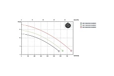 Погружной дренажный насос ZENIT DRE 100/2/G50V AOCM-E 44801