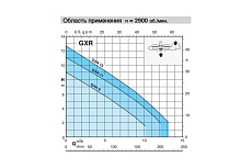 Погружной дренажный насос Calpeda GXRM 11 V.230/50 100398066
