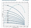 Насос Pedrollo 6SR 27/ 5 P 5.5 кВт 496B2705A