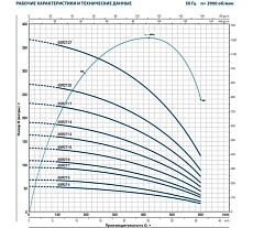Насос Pedrollo 6SR 27/ 5 P 5.5 кВт 496B2705A