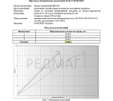 Магнитный захват с отключаемым полем Редмаг PML-600