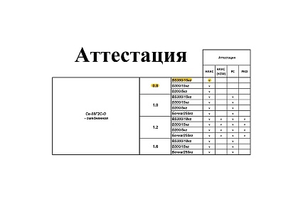 Проволока сварочная омедненная СВ08Г2С-О 0.8 мм, кассета 15 кг Кордленд PSV-00001