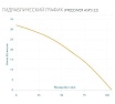 Погружной насос AQUARIO FREEDIVER ASP3-22 кабель 15 м 3322