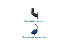 Канализационый насос LEO 50 WQD 8-20-1,5F 1000