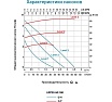 Циркуляционный насос LEO LRP 32-50/180, 40/60/85 Вт, 220В, Q 32/47/60 лмин, Hmax 2.5/3.8/4.5 м 1091
