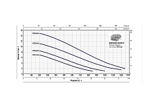 Насос Pedrollo VXC 20/65 1.5 кВт кабель 10 м 48SGV9862A