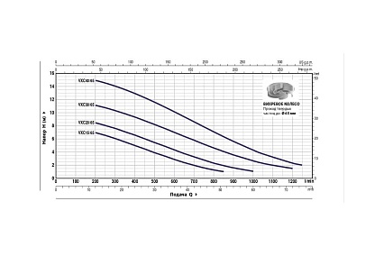 Насос Pedrollo VXC 20/65 1.5 кВт кабель 10 м 48SGV9862A