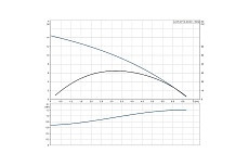 Дренажный насос Grundfos AP 12.40.08.1 кабель 10 м НС-0026474