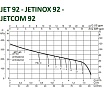 Поверхностный центробежный насос Dab JETINOX 92 M 60172432H