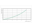 Круглый канальный водяной воздухонагреватель Waer DRW 200/2