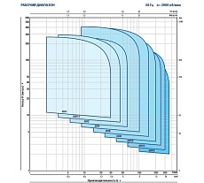 Насос Pedrollo 4SR 2/13 P 4940213WLA
