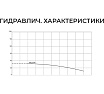 Скважинный насос Termica 20 м 370 Вт 3SQ 3/50 84855032