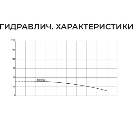 Скважинный насос Termica 20 м 370 Вт 3SQ 3/50 84855032