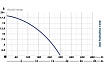 Фекальный насос IBO FURIATKA 1500 2000002130017