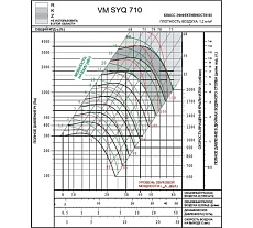 Вентилятор Вентмодерн VM SYQ 710R