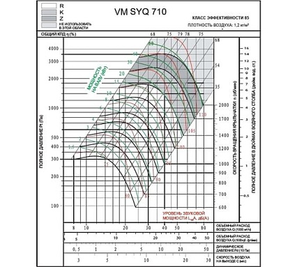 Вентилятор Вентмодерн VM SYQ 710R Вентилятор Вентмодерн VM SYQ 710R