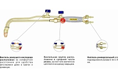 Комбинированный резак Optima Р3П/2А-02М N1300 &N1300_0