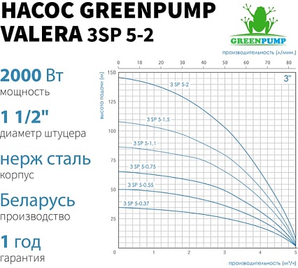 Насос погружной многоступенчатый центробежный Greenpump 3 SP 5 – 2, . 220V 35000200