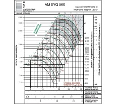 Вентилятор Вентмодерн VM SYQ 560R
