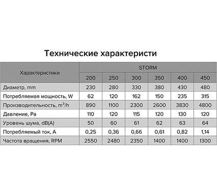 Осевой вентилятор ERA Storm YWF2E 200 87-028