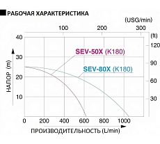 Мотопомпа для слабозагрязненной воды Koshin SEV-80x00513175 100513175