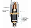 Вибрационный насос UNIPUMP Бавленец-М БВ 0,12-40-У5, 25м, верхний забор 16500