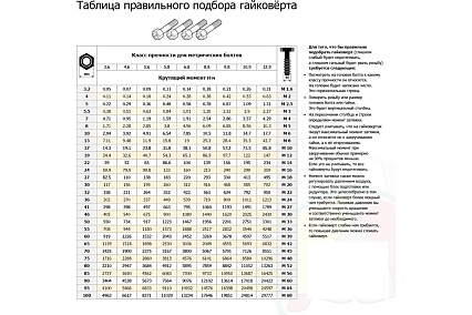 Пневматический гайковерт Yearsway AIW16410