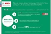 Аккумуляторная мультишлифмашина Bosch EasySander 12 0.603.976.909