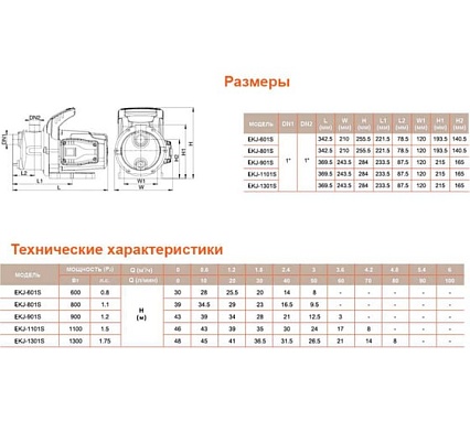 Самовсасывающий струйный насос LEO LKJ 1002 S 1214