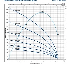 Насос Pedrollo 4SR 15/10 P 4941510WLA