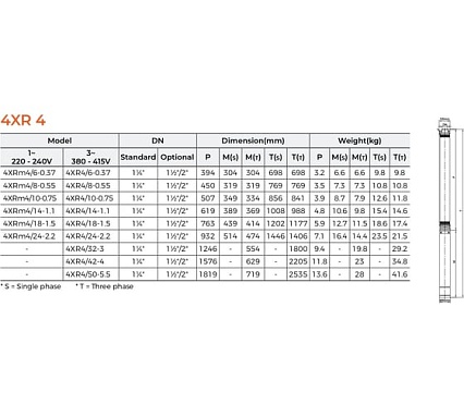 Скважинный насос LEO 4XR 4/32-3, 3 кВт, 380В, Qном. 4,2 m3h, Hном. 155 m, Qmax. 6,0 m3h, Hmax. 232 m 782