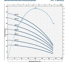 Насос Pedrollo 6SR 12/08 P 4.0 кВт 496B1208A