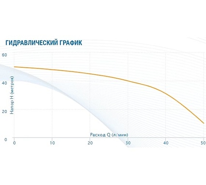 Скважинный насос AQUARIO ASP1E-45-90 3945
