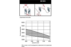 Диск пильный 450x3.5x32 мм, Z=108, HM Lu5F Freud 45002
